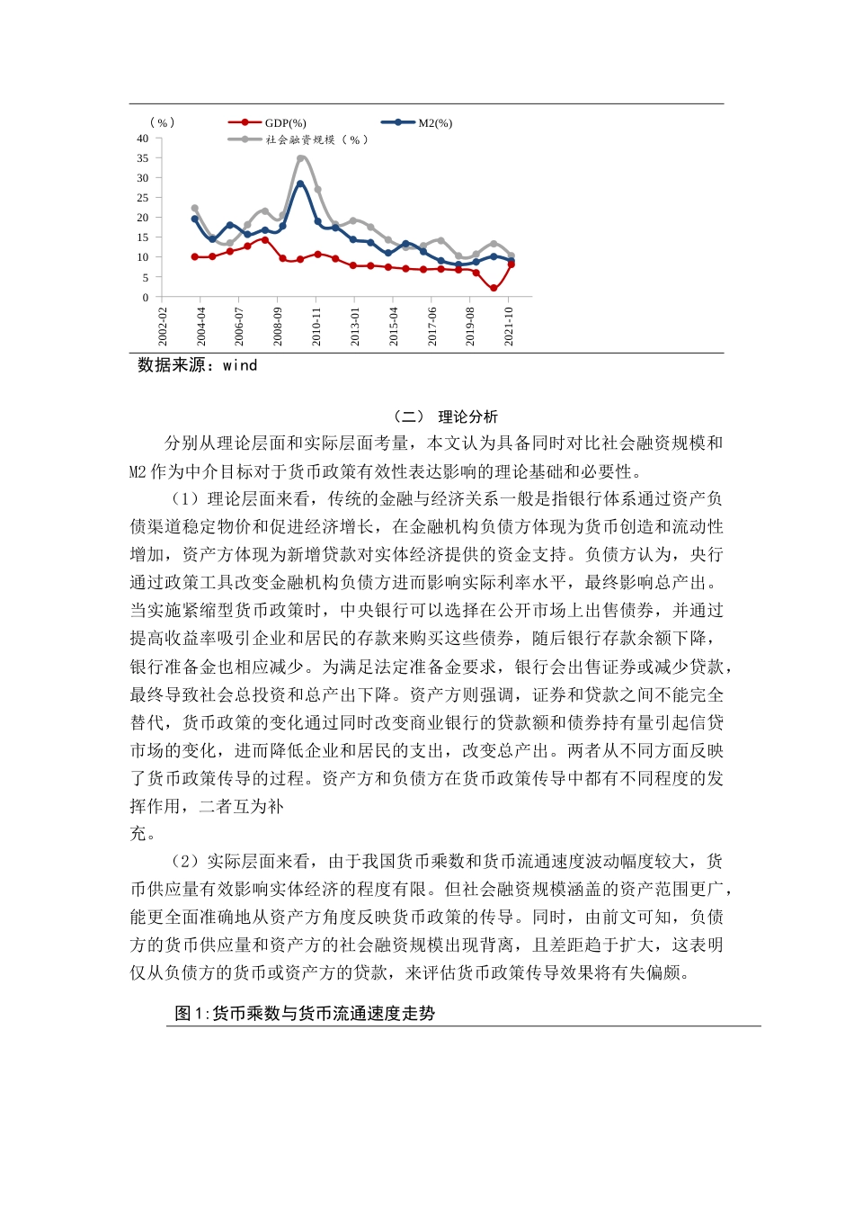 22年WP 中国货币政策有效性——基于M2和社会融资规模中介目标的实证研究-约19314字符.docx_第6页