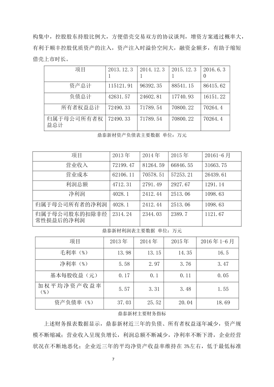 22年WP 行业龙头顺风借壳上市之路-约9521字符.docx_第7页
