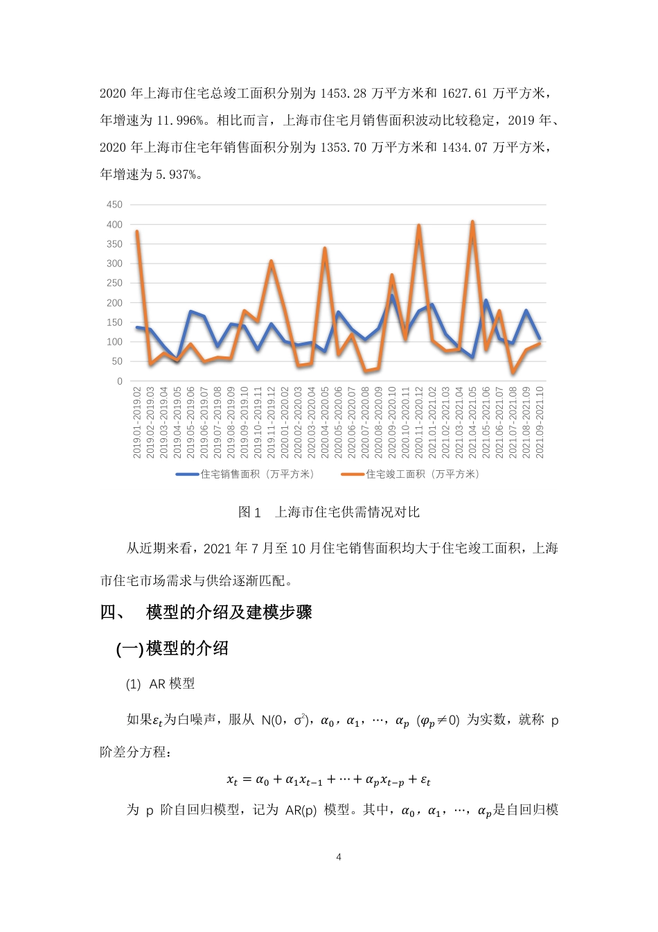 22年WP 基于ARIMA模型的上海市房价预测-约13760字符.pdf_第7页