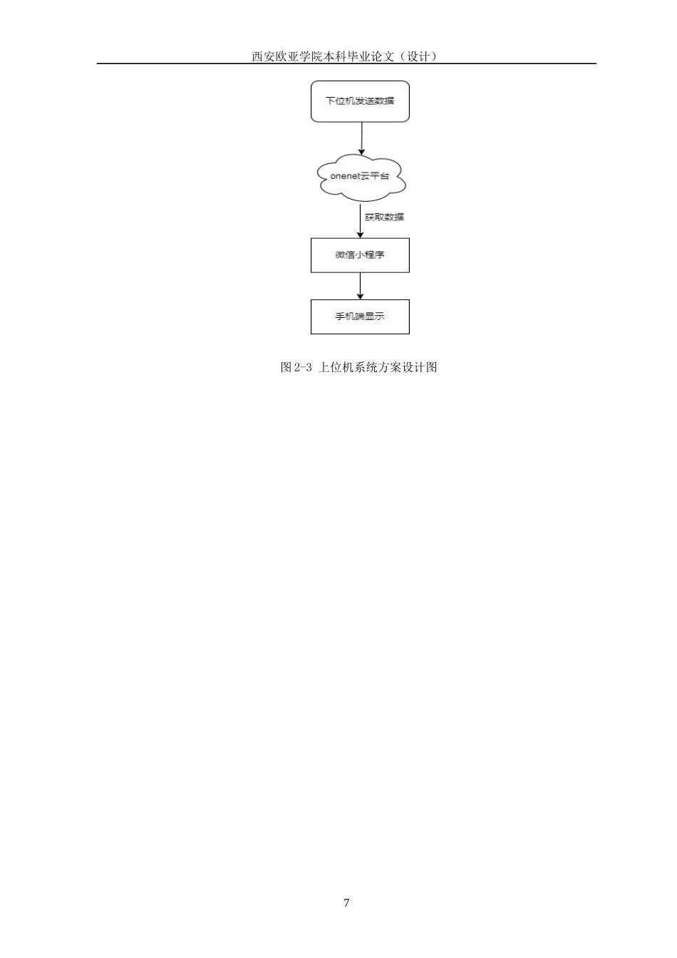 22年WP 毕业论文--李泽鑫-基于单片机的个人防疫健康监护仪4-7-约17900字符.docx_第7页