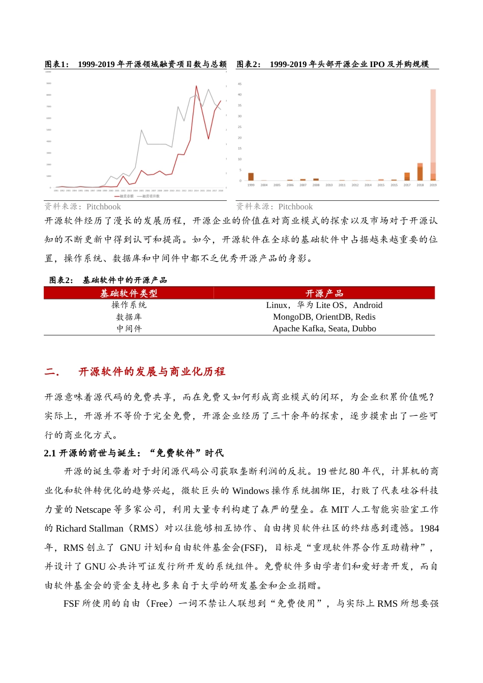 22年WP 开放而生：开源软件项目估值方法初探-约13453字符.docx_第2页