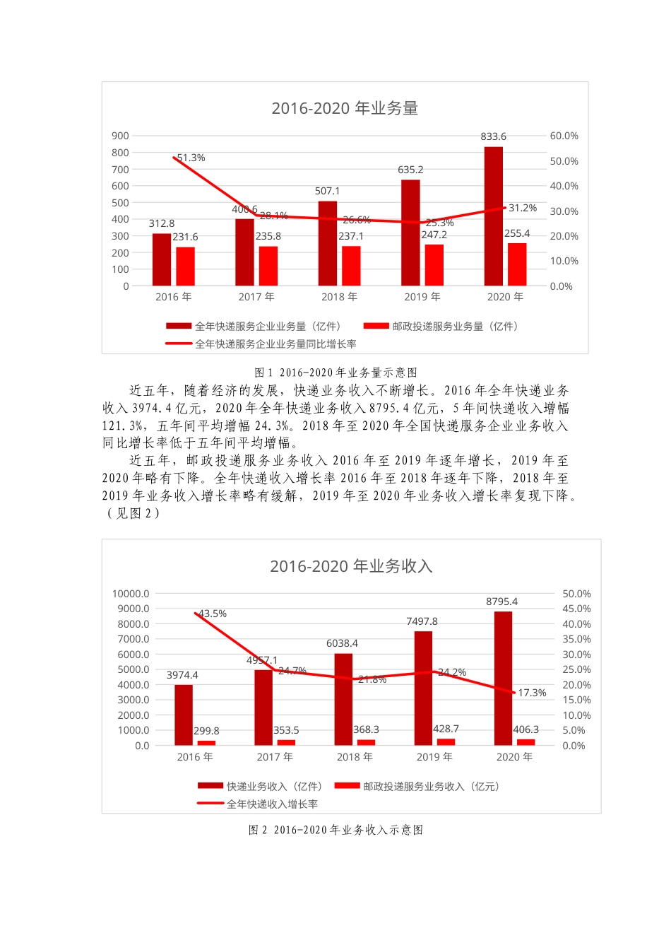 22年WP 快递企业投递服务质量现状及对策研究-约14163字符.docx_第3页
