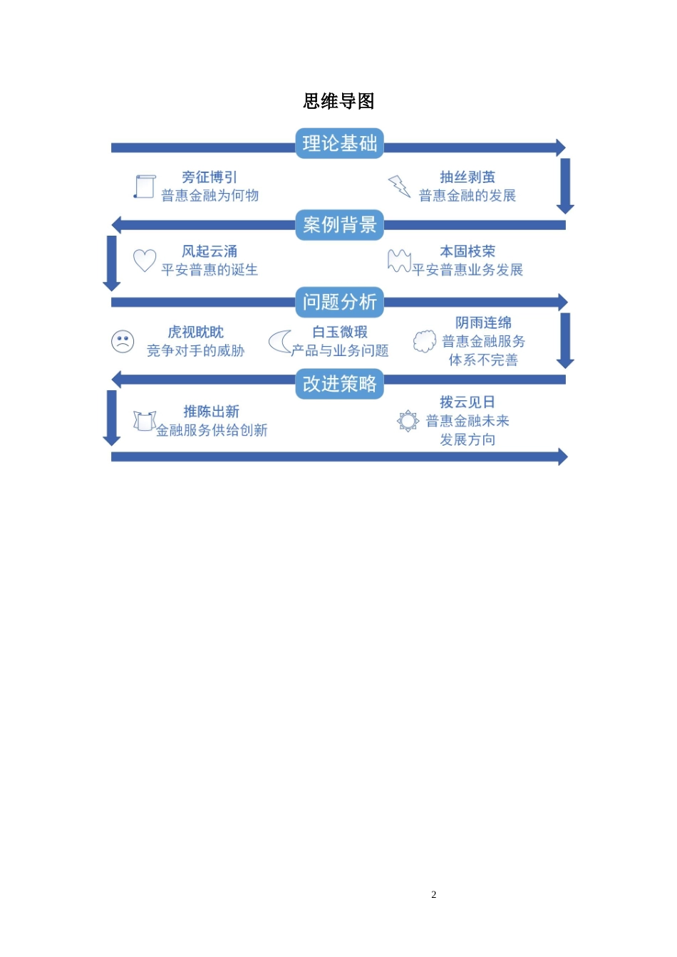 22年WP终稿 _平安普惠金融业务发展研究-约10688字符.docx_第2页