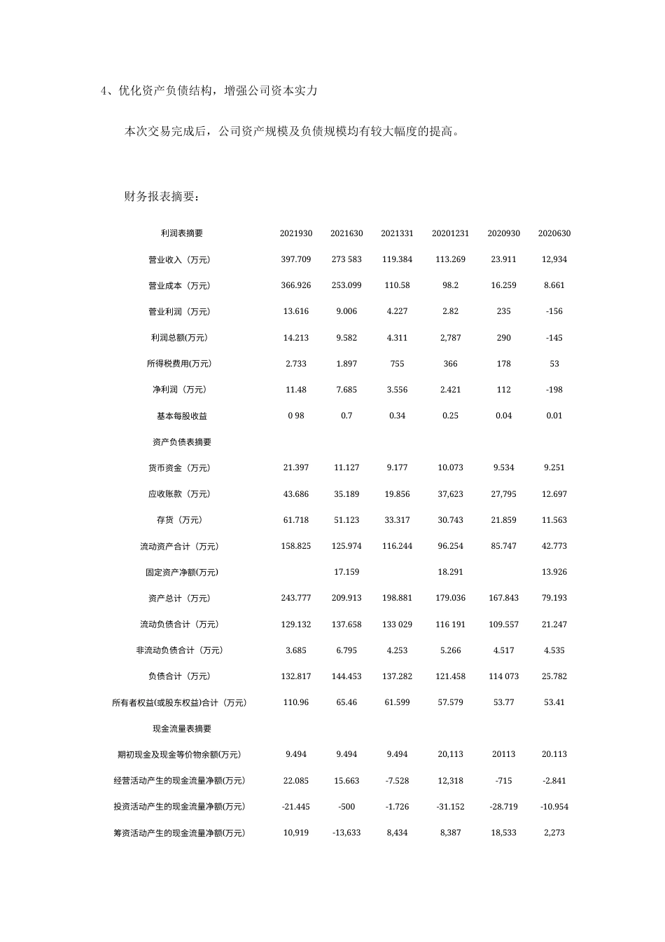 22年WP 太龙照明收购博思达-约12816字符.docx_第7页