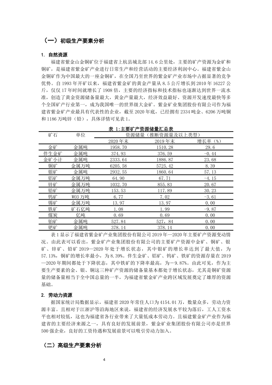 22年WP 基于“钻石模型”的福建省紫金矿产业发展的 区域竞争力的分析-约14650字符.docx_第5页