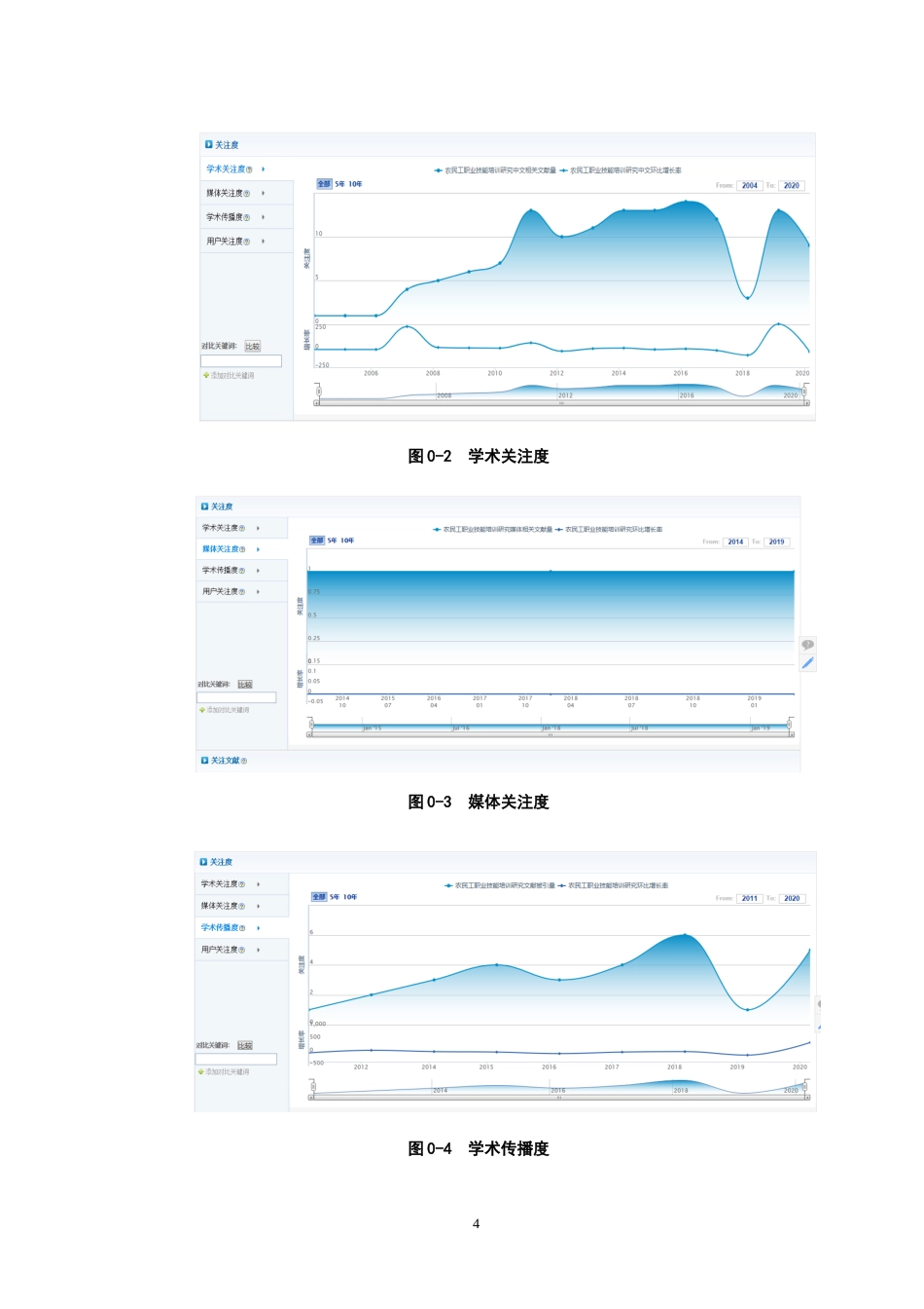 22年WP 市政府在农民工职业技能培训中的职能优化研究-约48683字符.docx_第4页