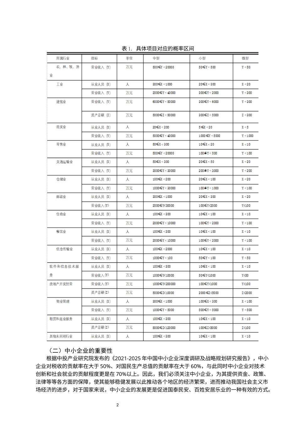 22年WP 中小企业融资困境与突破研究-约12319字符.docx_第4页