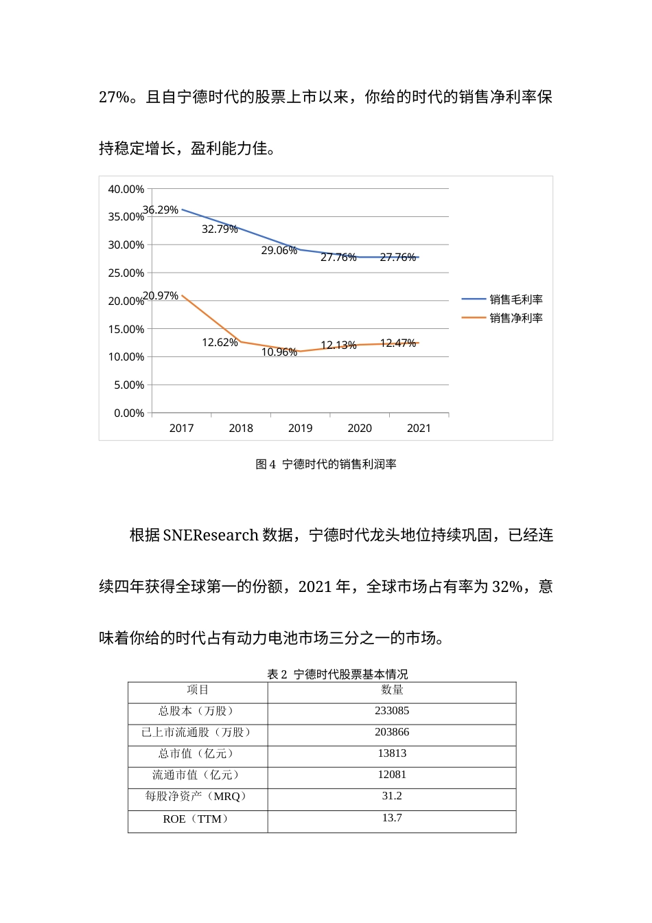 22年WP 宁德时代股票投资收益与风险分析-约8607字符.docx_第6页