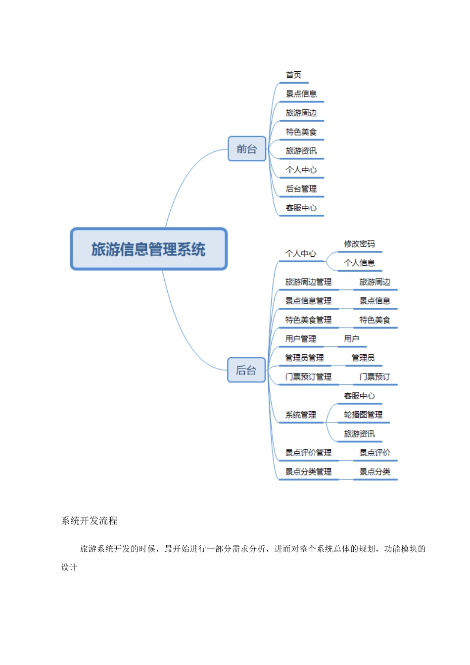 22年WP 基于Web的旅游信息管理系统设计与实现_-约8182字符.docx_第9页
