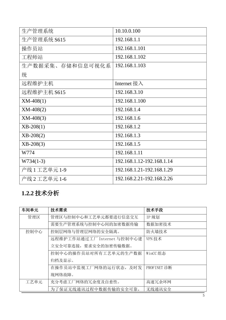 22年WP终稿  _2021年“西门子杯”中国智能制造挑战赛 智能制造工程设计与应用类赛项-信息化网络化方向 工程设计方案（本科组）-约3897字符.docx_第5页