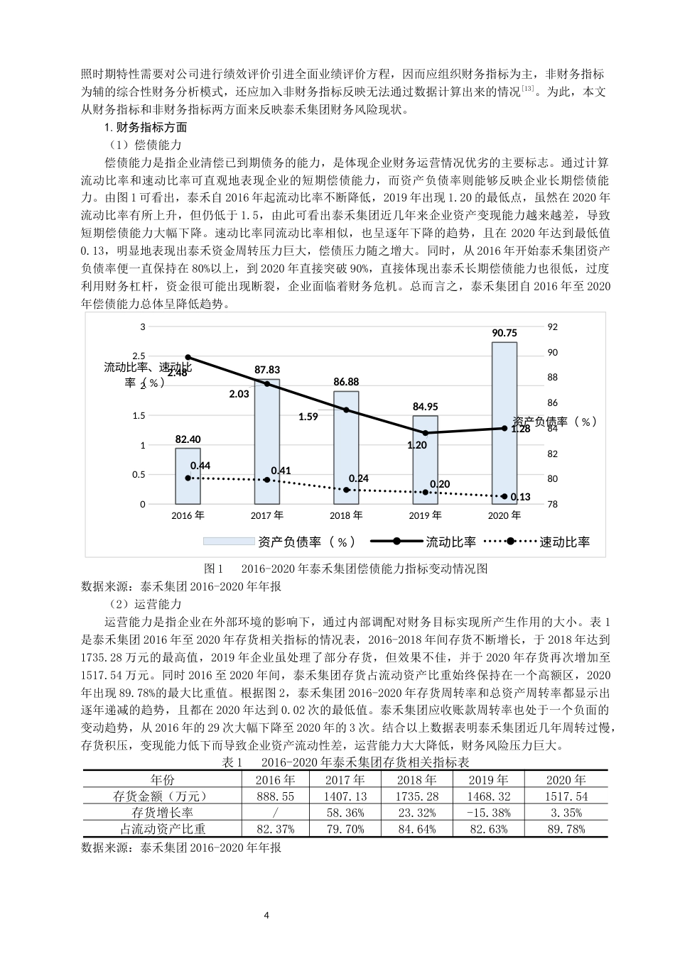 22年WP 房地产业上市公司财务预警问题探析——以泰禾集团为例-约10432字符.docx_第4页
