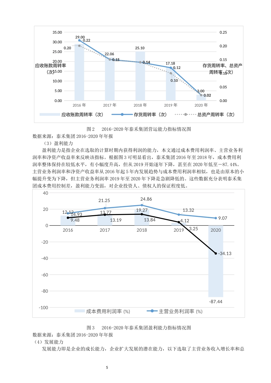22年WP 房地产业上市公司财务预警问题探析——以泰禾集团为例-约10432字符.docx_第5页