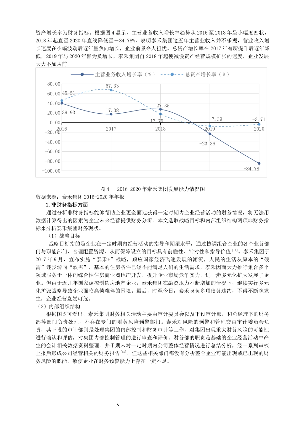 22年WP 房地产业上市公司财务预警问题探析——以泰禾集团为例-约10432字符.docx_第6页