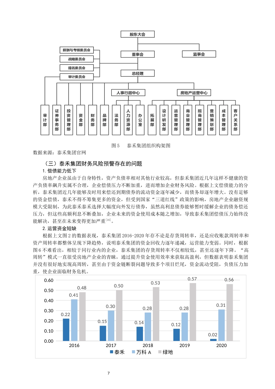 22年WP 房地产业上市公司财务预警问题探析——以泰禾集团为例-约10432字符.docx_第7页