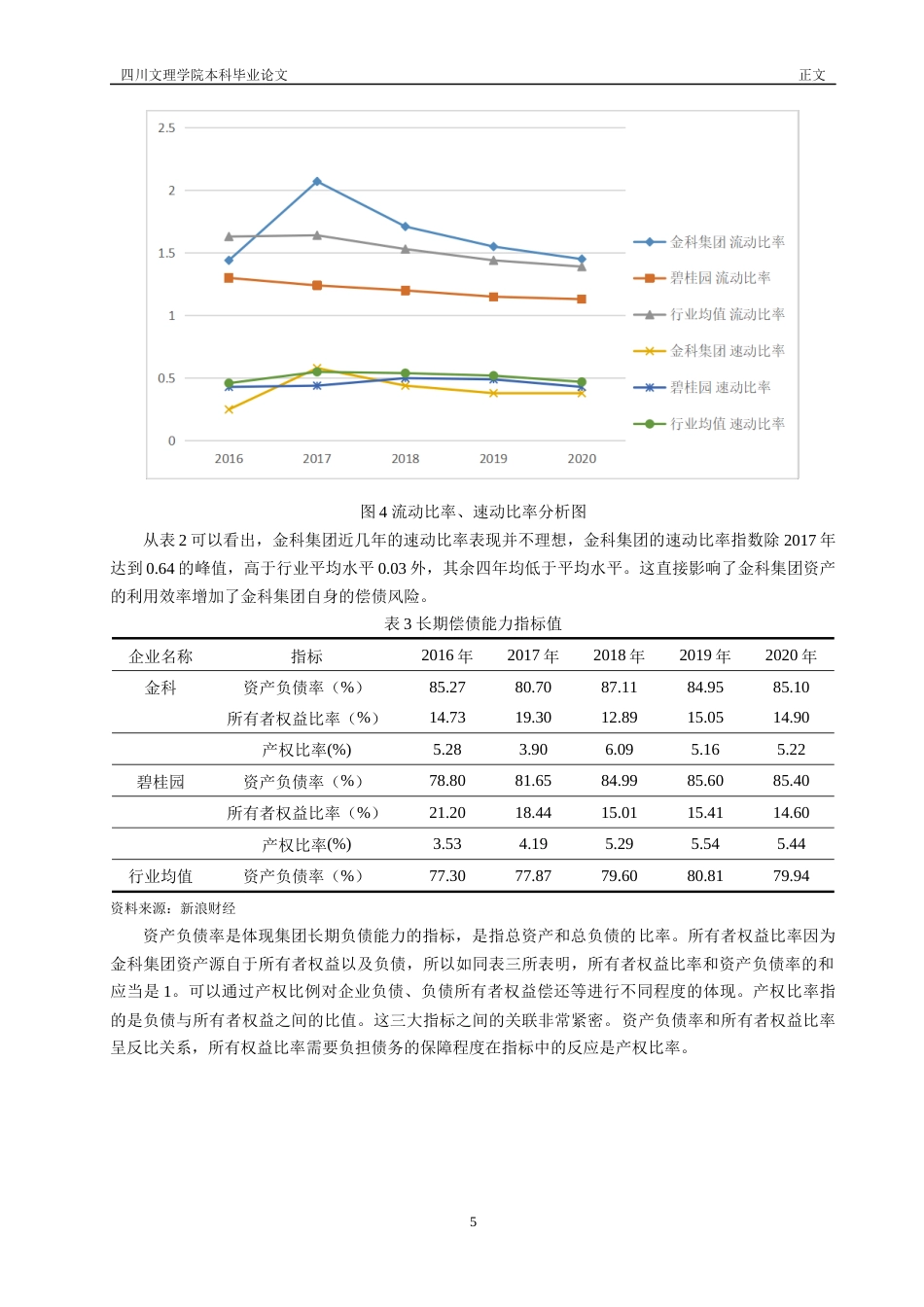 22年WP 金科地产集团股份有限公司财务分析-约15285字符.docx_第9页