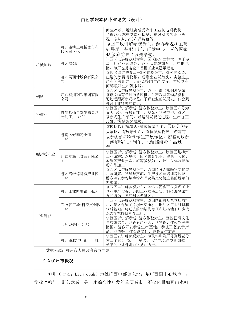 22年WP 柳州工业旅游高质量发展研究-约13532字符.docx_第6页