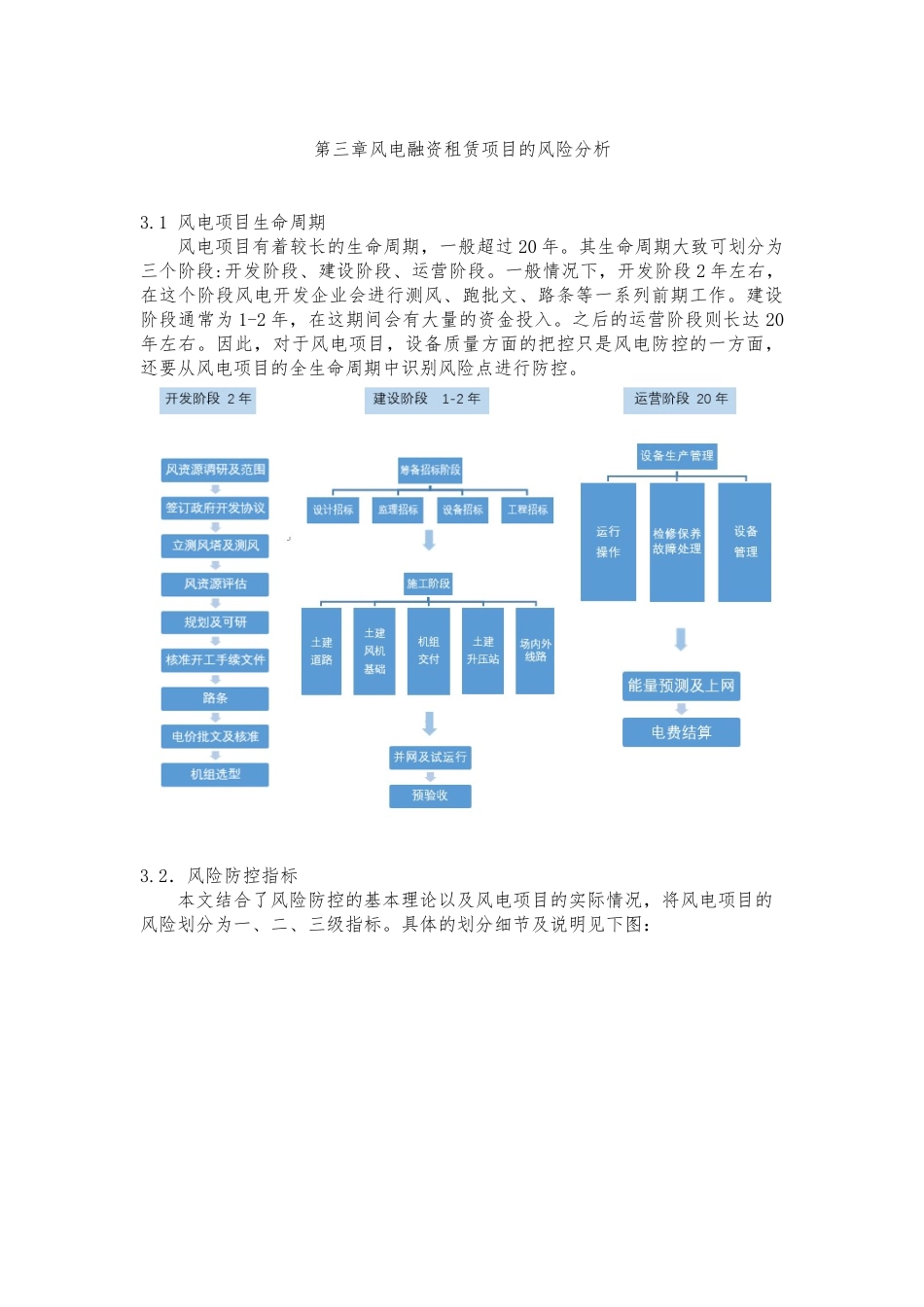 22年WP 风电融资租赁项目风险及其防范研究-约7300字符.docx_第5页