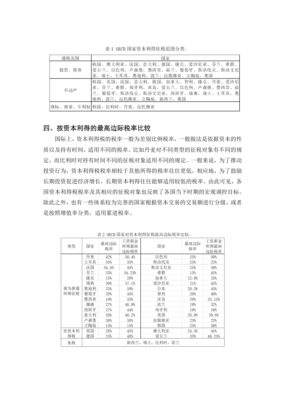 22年WP 境外资本利得税制度比较研究-约4179字符.pdf_第4页