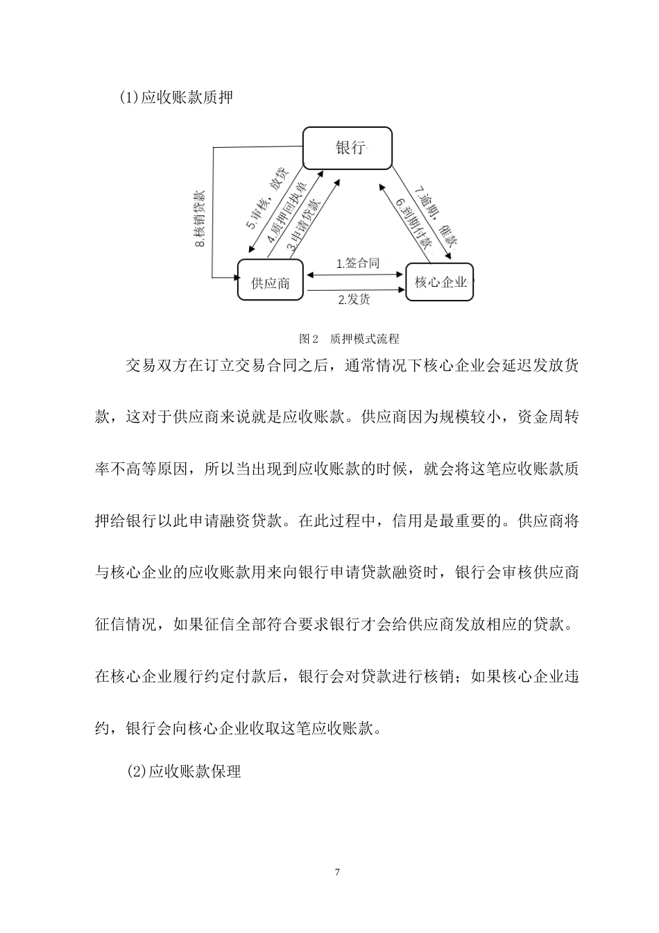 22年WP 海尔供应链金融信用风险分析-约18960字符.docx_第7页