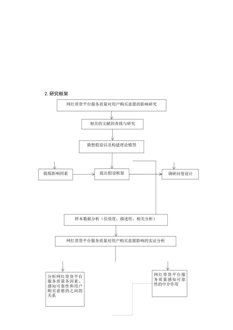 22年WP 网红带货平台服务质量对用户购买意愿的影响研究-约18707字符.docx_第4页