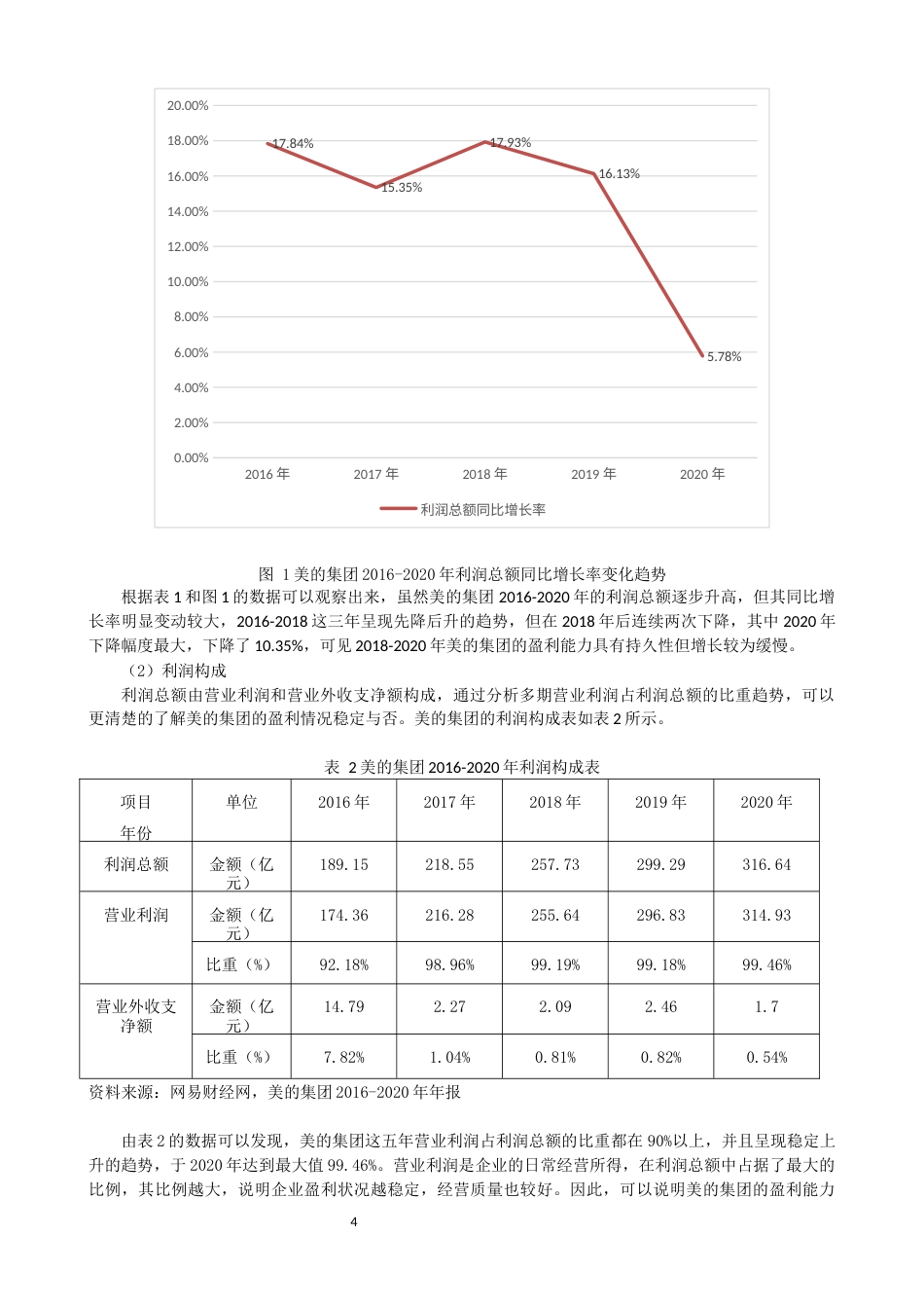22年WP 基于杜邦体系的企业盈利能力分析——以美的集团为例-约12942字符.docx_第6页
