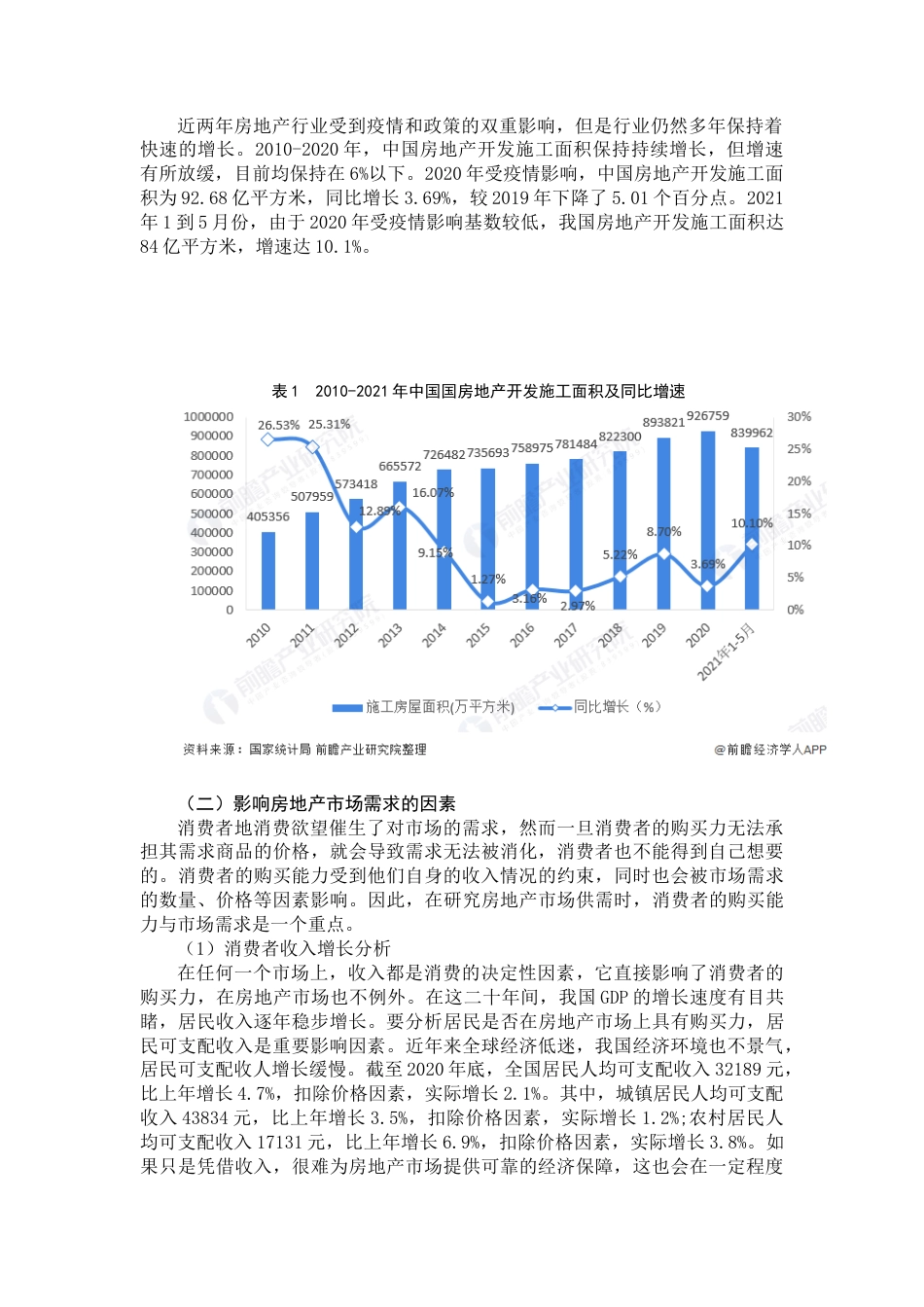 22年WP 我国房地产市场供需分析-约6758字符.docx_第4页