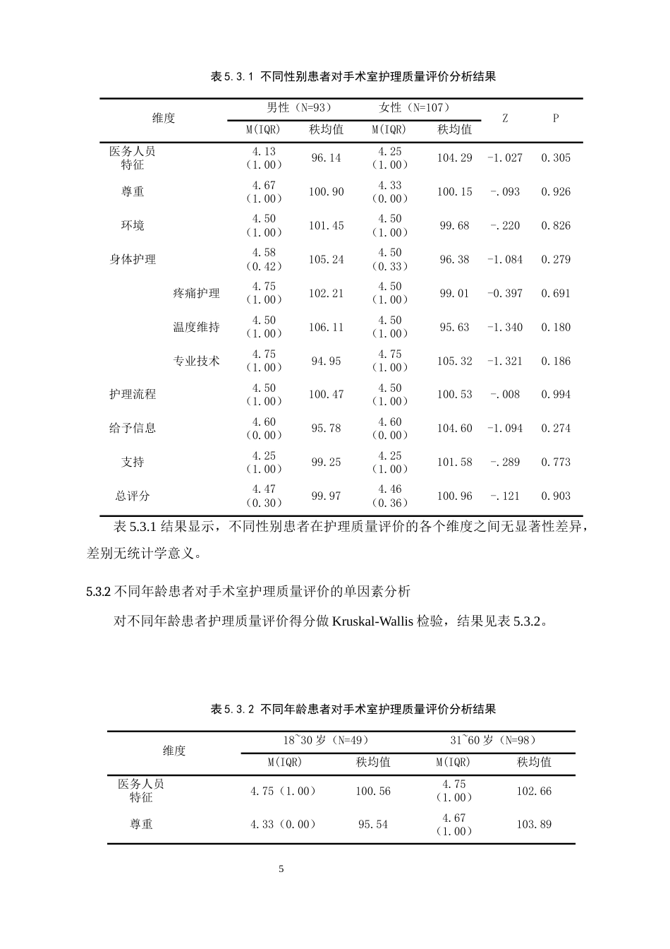 22年WP 外科手术患者对手术室护理质量评价的调查研究-约16984字符.docx_第5页
