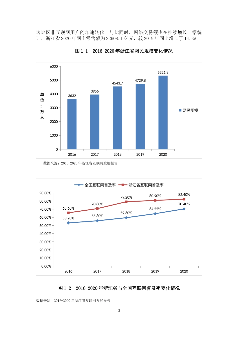 22年WP 浙江农村电商发展现状及问题探究-约14786字符.docx_第6页