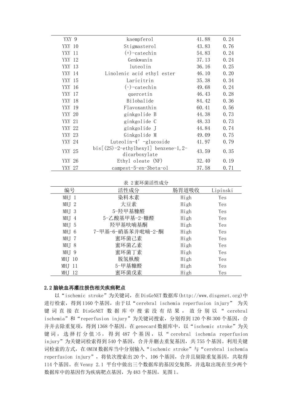 22年WP终稿 基于网络药理学和分子对接技术探讨蜜环-银杏治疗脑缺血再灌注损伤的作用机制-约19272字符.docx_第3页