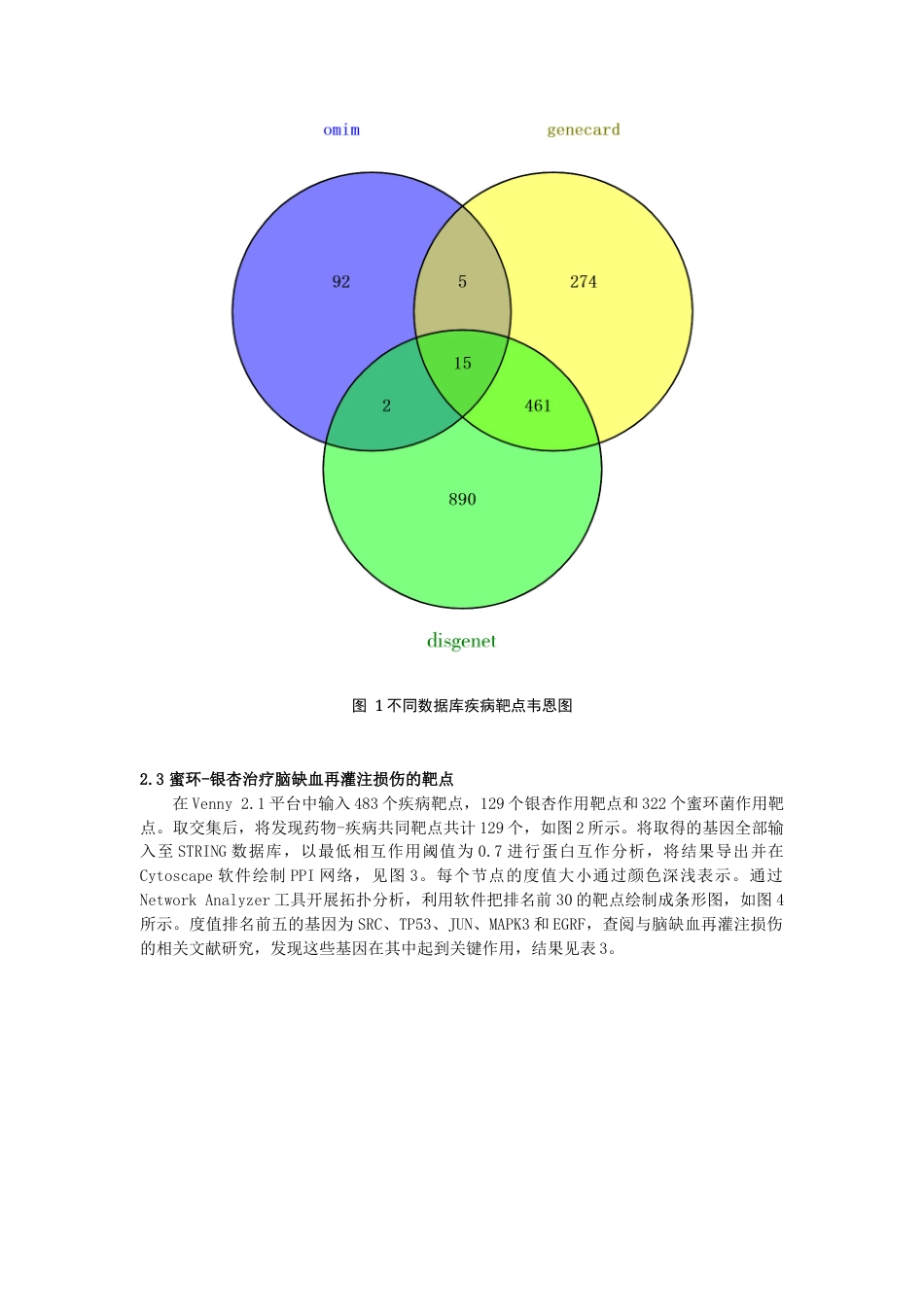 22年WP终稿 基于网络药理学和分子对接技术探讨蜜环-银杏治疗脑缺血再灌注损伤的作用机制-约19272字符.docx_第4页