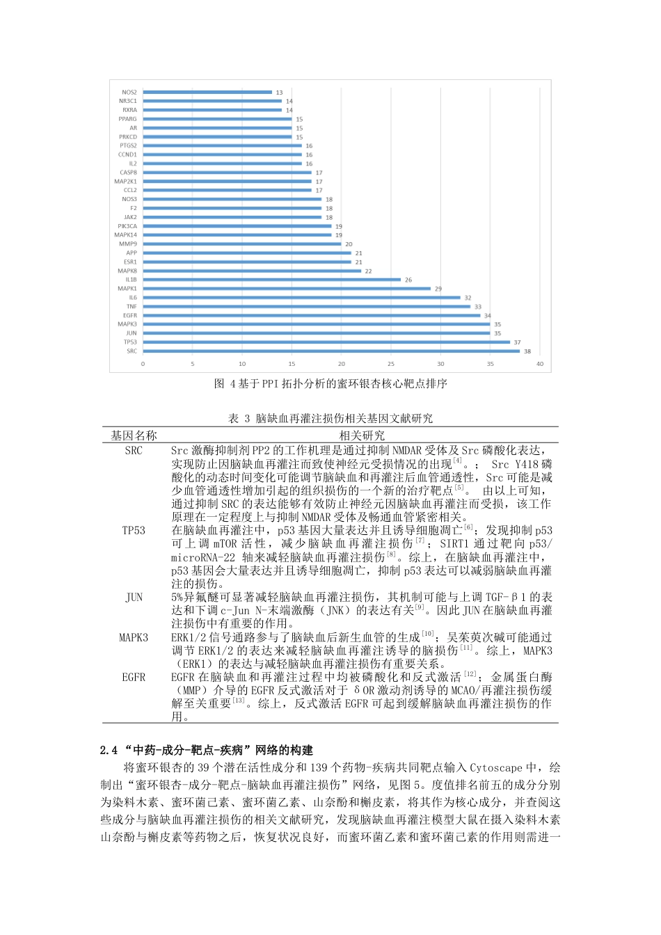 22年WP终稿 基于网络药理学和分子对接技术探讨蜜环-银杏治疗脑缺血再灌注损伤的作用机制-约19272字符.docx_第6页