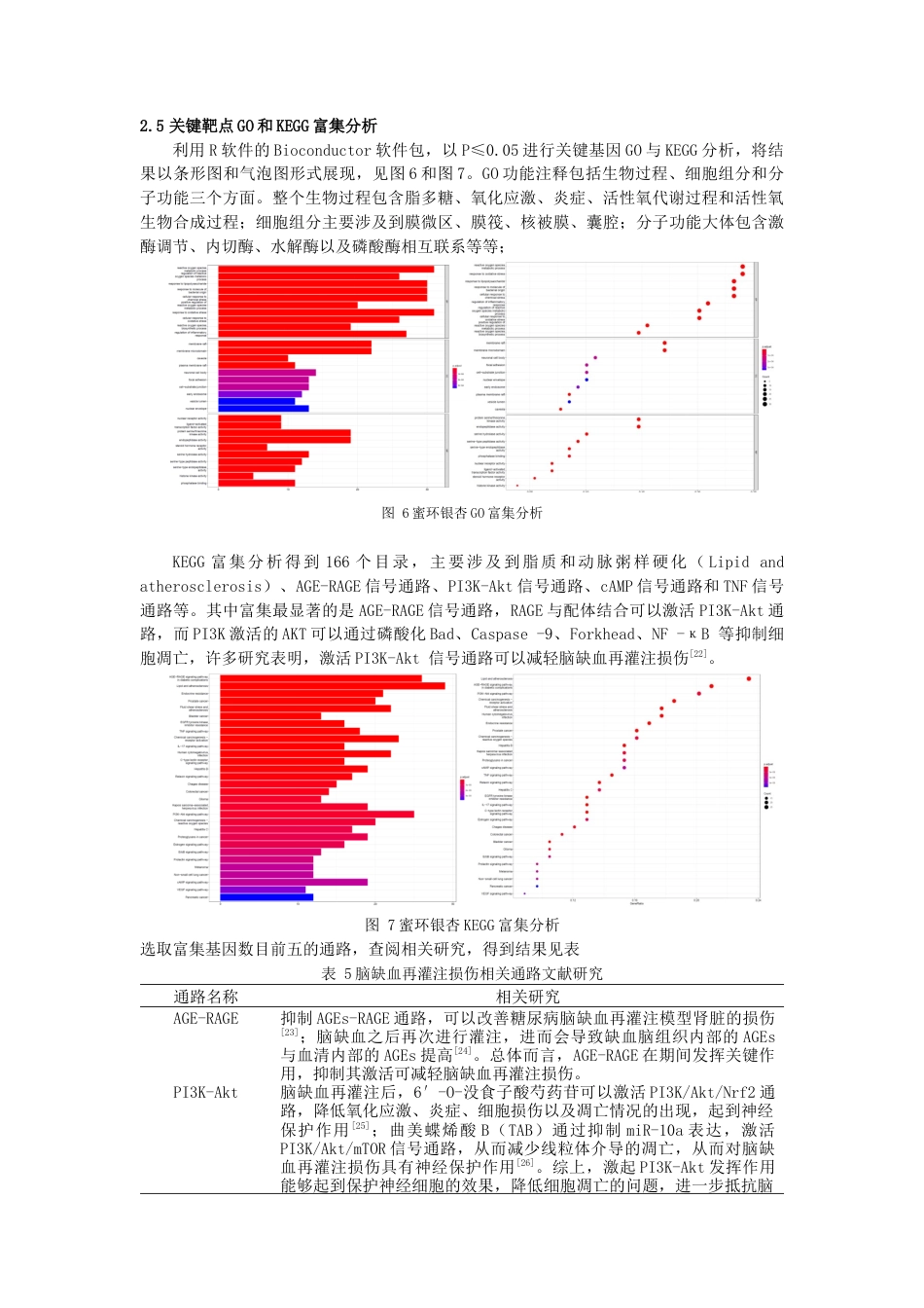22年WP终稿 基于网络药理学和分子对接技术探讨蜜环-银杏治疗脑缺血再灌注损伤的作用机制-约19272字符.docx_第8页