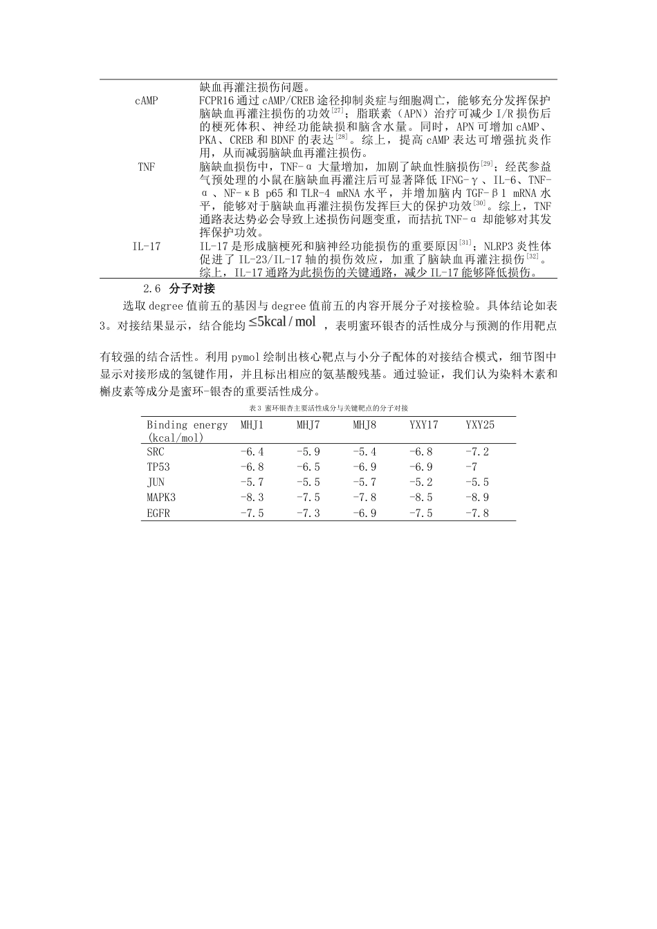 22年WP终稿 基于网络药理学和分子对接技术探讨蜜环-银杏治疗脑缺血再灌注损伤的作用机制-约19272字符.docx_第9页