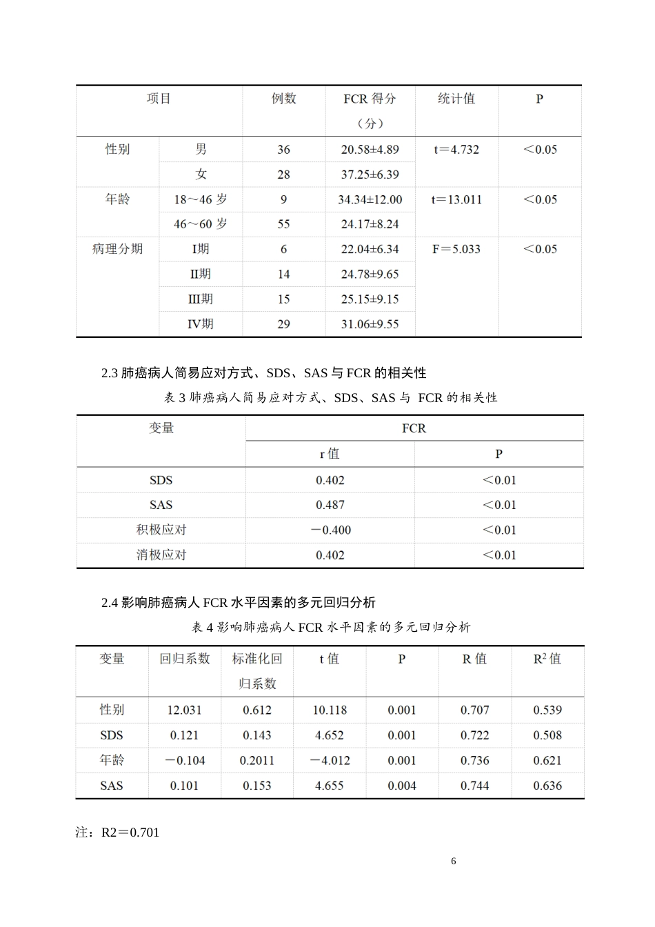 22年WP 肺癌病人复发恐惧感的调查及护理对策(1)(1)(1)(1)(1)-约8241字符.docx_第6页