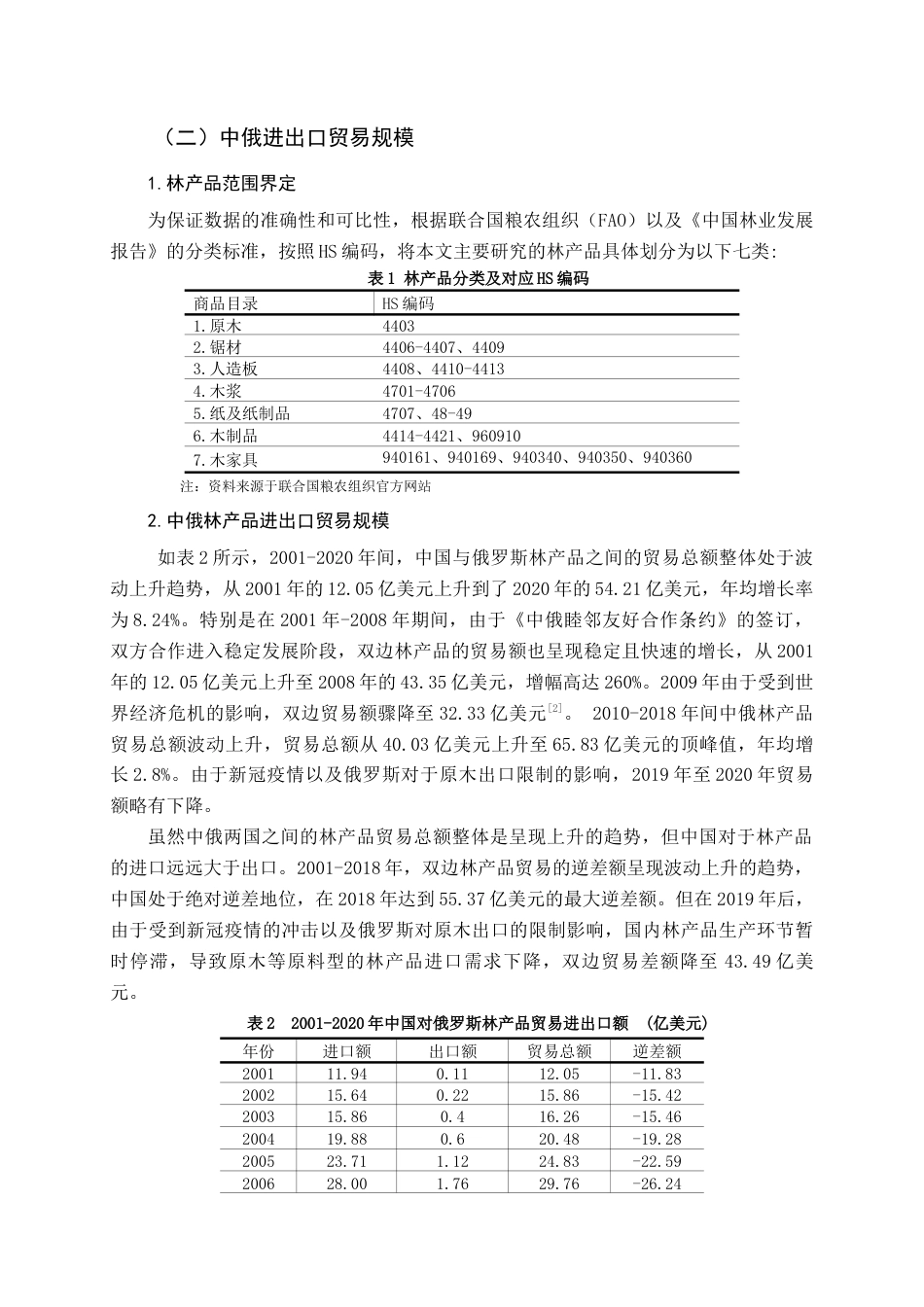 22年WP终稿 _中俄林产品双边贸易研究-约17962字符.docx_第6页