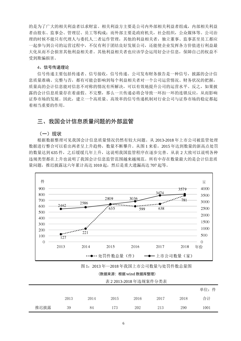 22年WP 外部监管与会计信息质量研究 ——以康美药业为例-约16581字符.docx_第6页