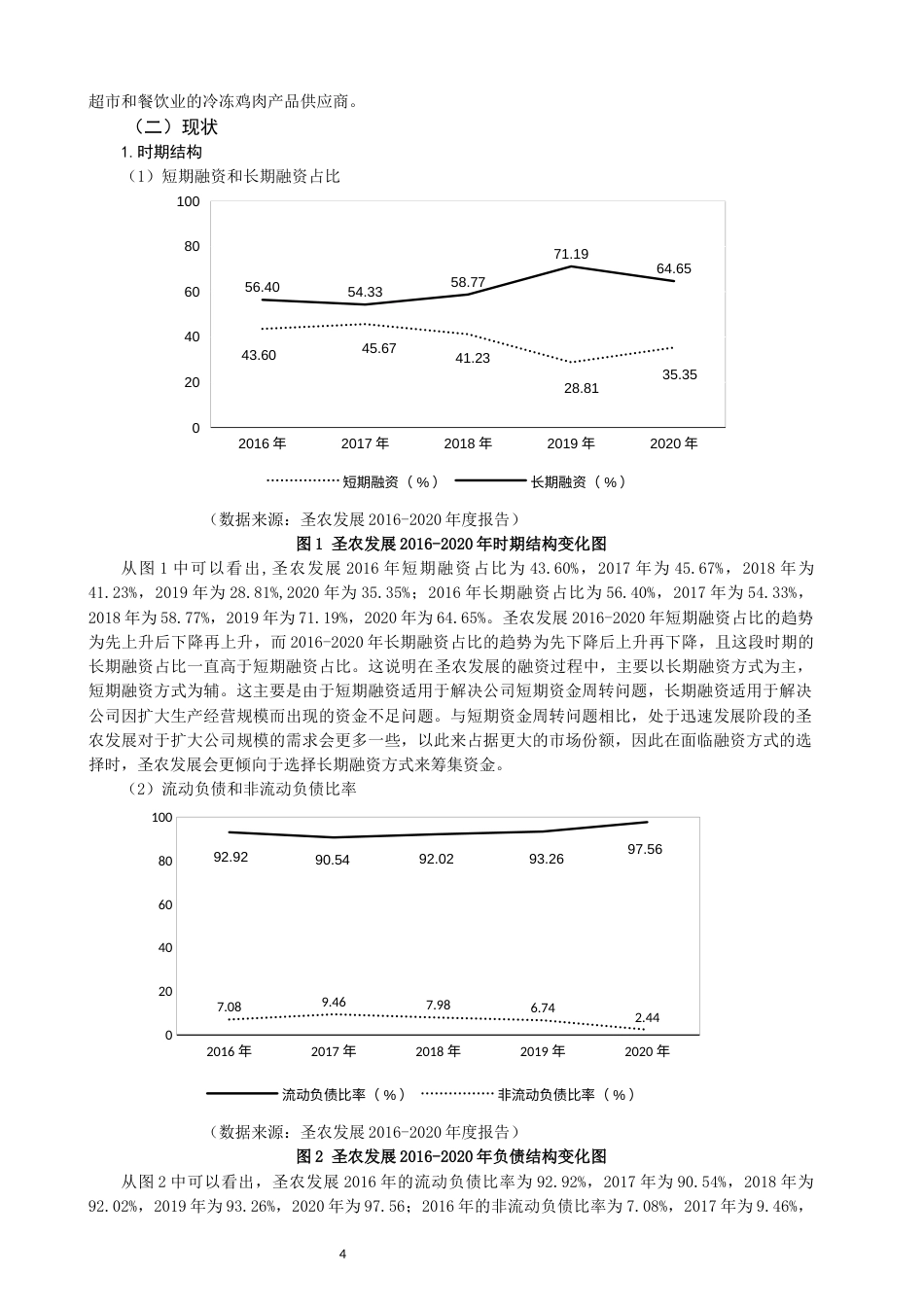 22年WP 福建省农业上市公司融资结构问题研究-约12579字符.docx_第6页