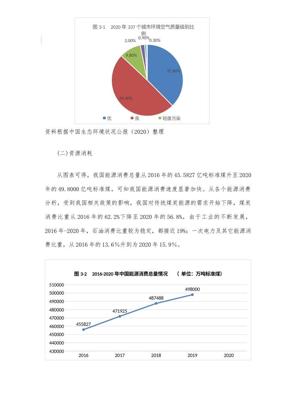 22年WP 可持续发展视角下绿色税收体系研究-约11392字符.docx_第6页