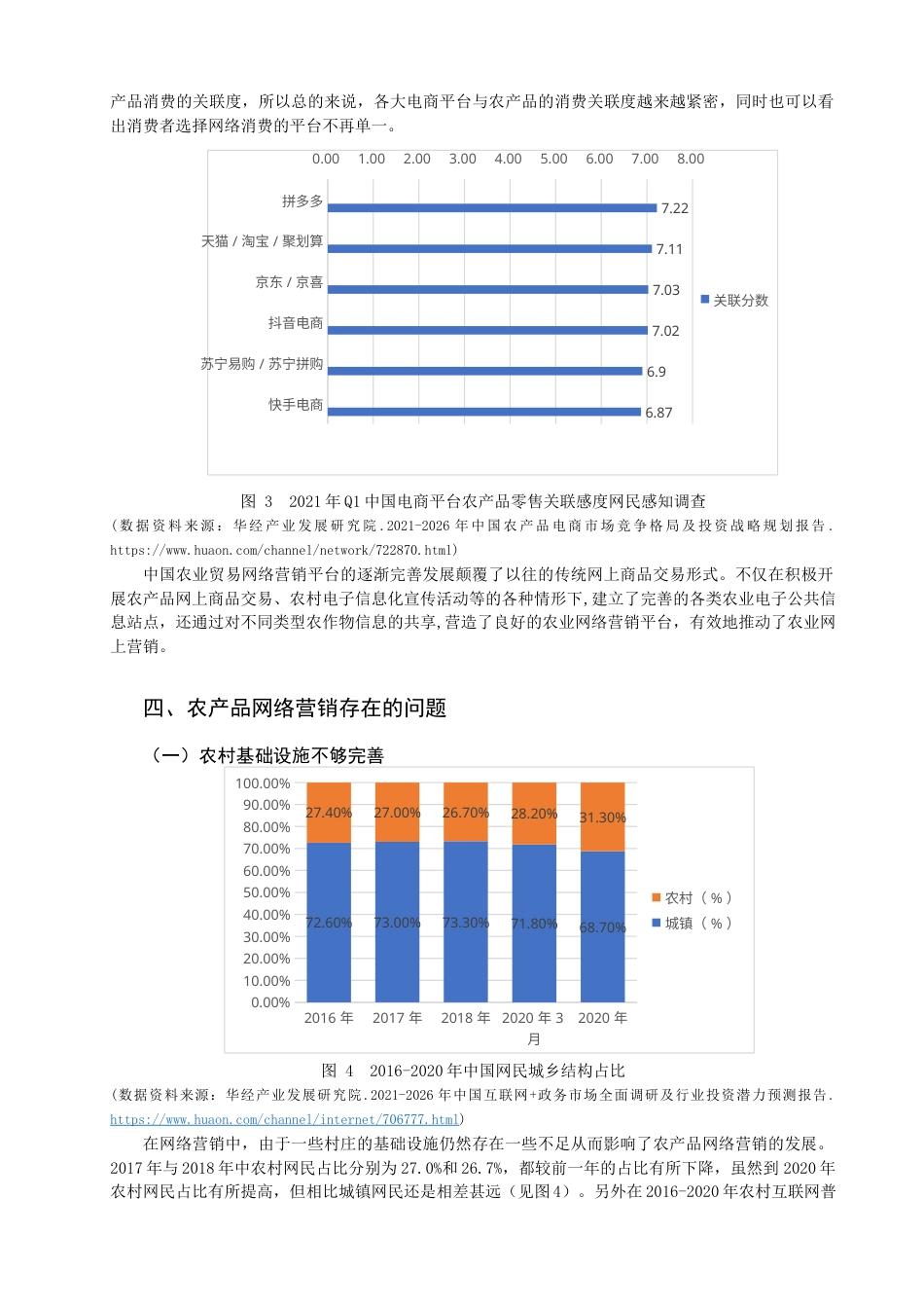 22年WP 农产品网络营销现状及发展策略-约7785字符.docx_第4页