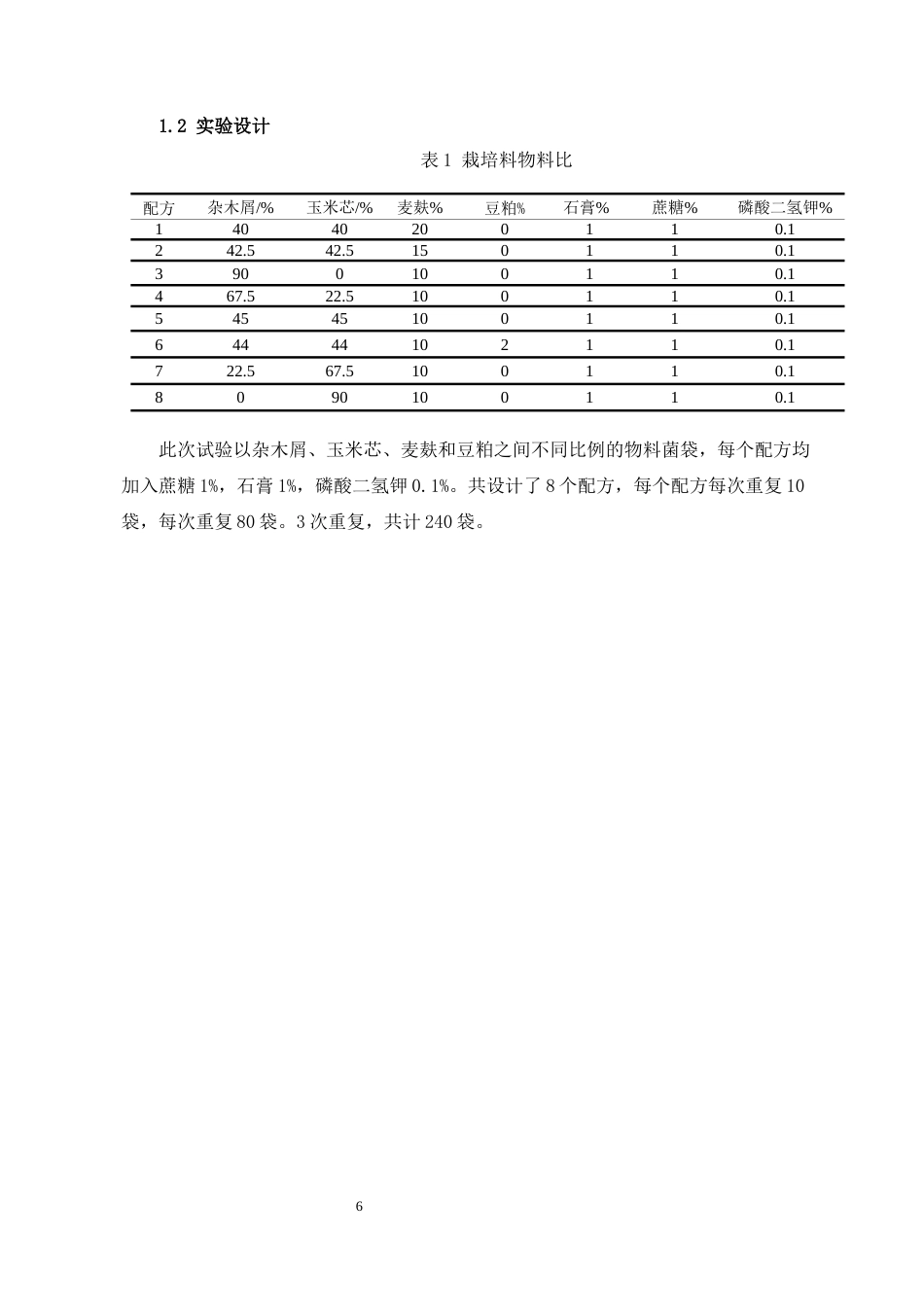 22年WP 玉木耳栽培引种试验-约11236字符.docx_第6页