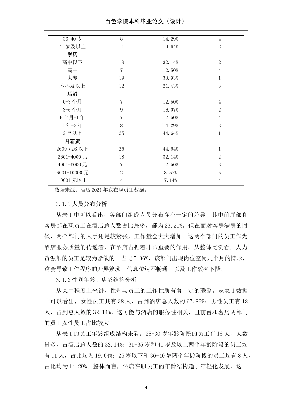 22年WP 百色鼎盛万达锦华酒店员工流失问题研究-约14548字符.docx_第4页