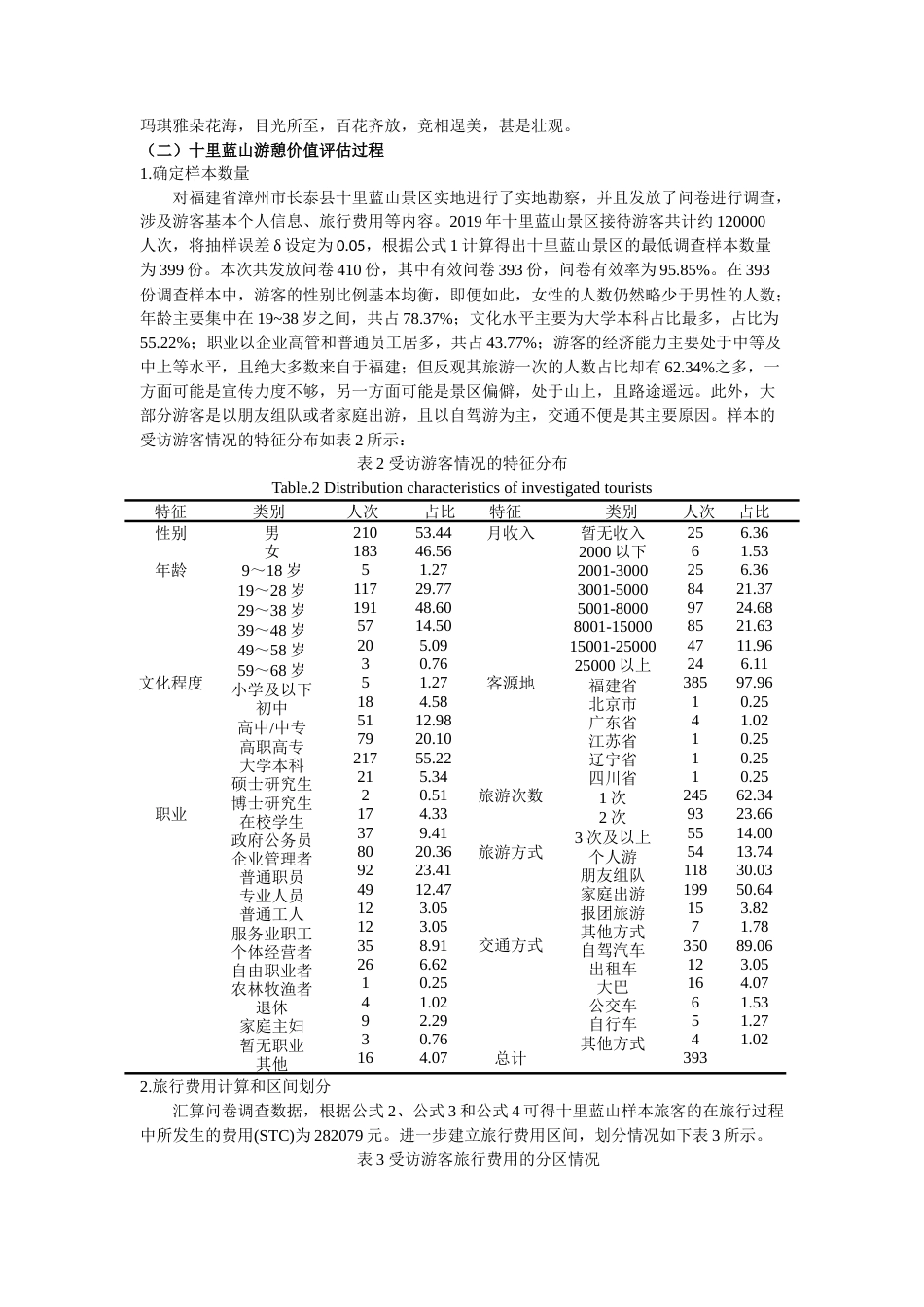 22年WP 基于TCIA法的农业景观资源游憩价值评估研究 ——以十里蓝山为例-约12953字符.docx_第6页