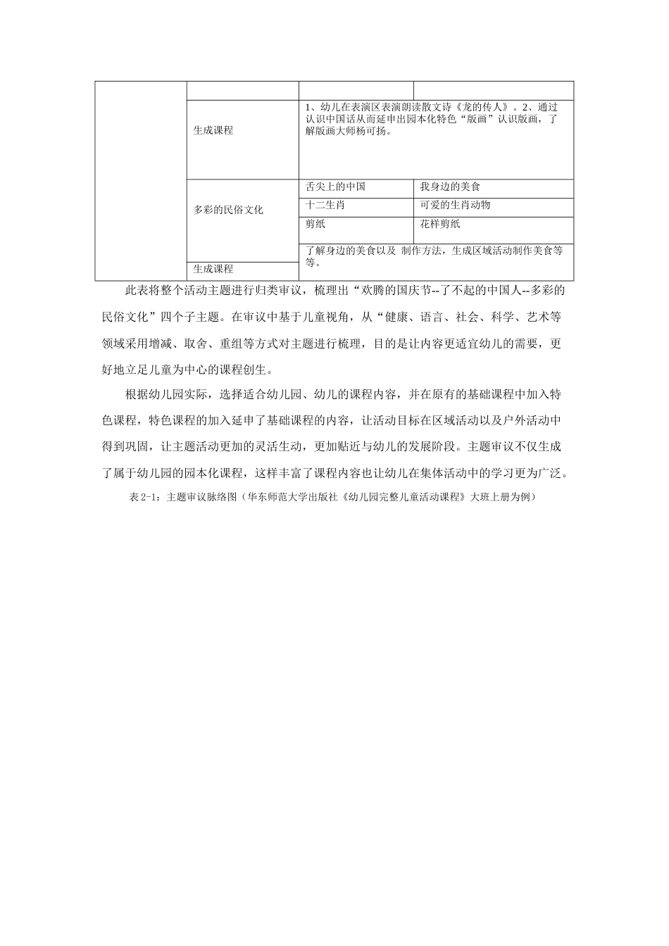 22年WP 农村幼儿园主题审议的优化路径-约6781字符.docx_第6页