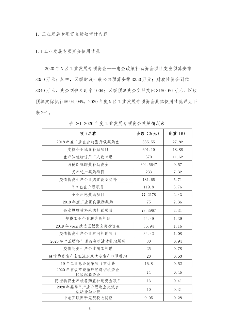 22年WP 工业发展专项资金绩效审计的困境和对策-约14355字符.docx_第6页