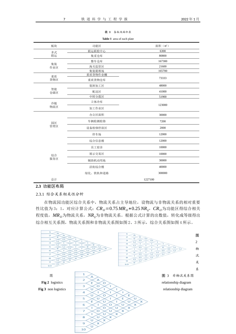 22年WP 基于景观理论的长沙某铁路物流园区布局规划研究-约17196字符.docx_第7页