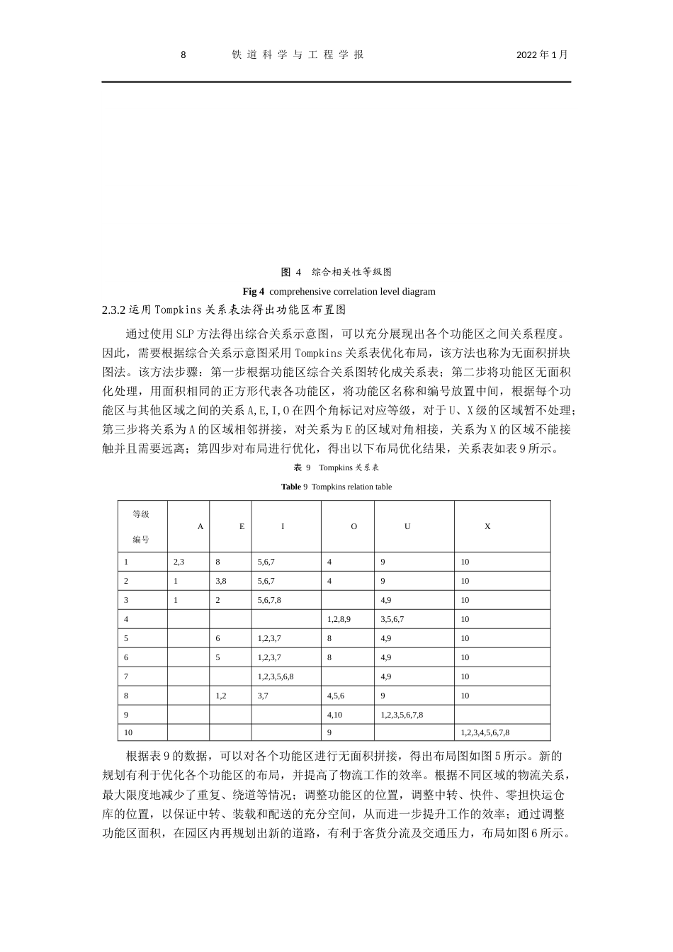 22年WP 基于景观理论的长沙某铁路物流园区布局规划研究-约17196字符.docx_第8页