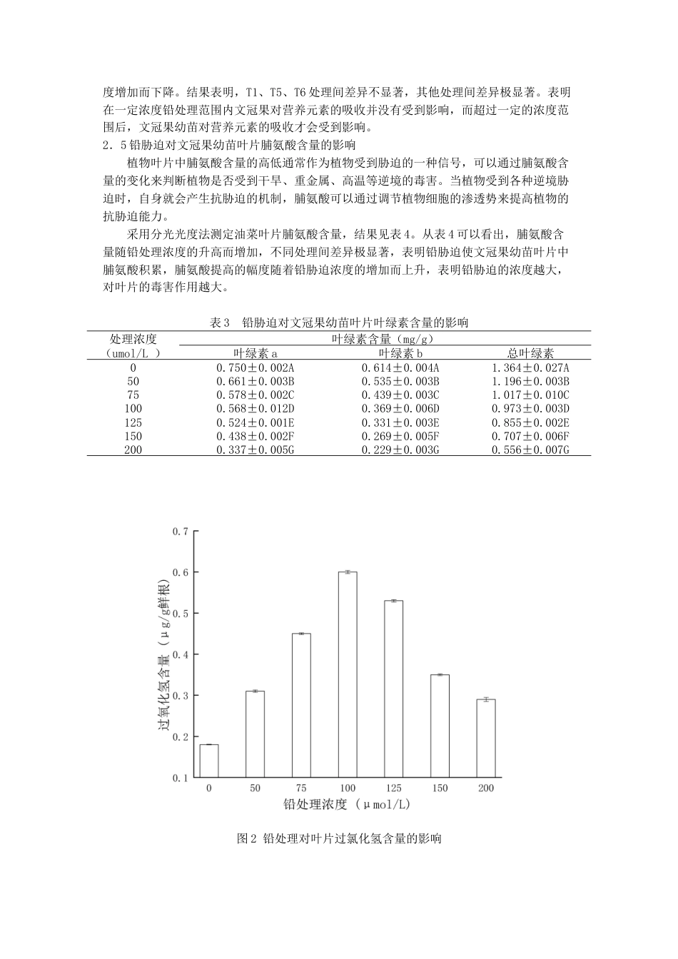 22年WP 铅胁迫对文冠果幼苗根系及叶片生理生化指标的影响-约6884字符.docx_第4页