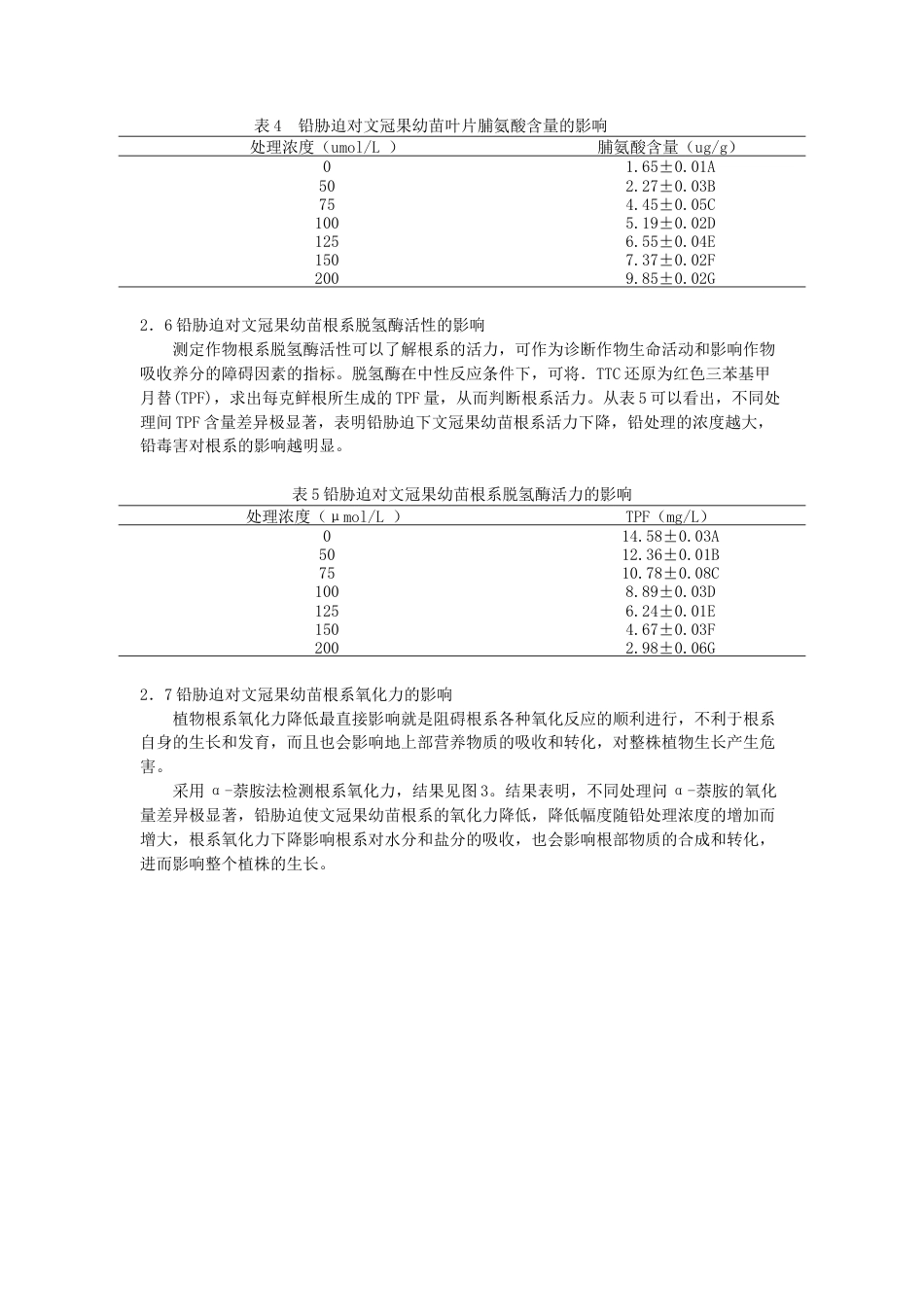 22年WP 铅胁迫对文冠果幼苗根系及叶片生理生化指标的影响-约6884字符.docx_第5页