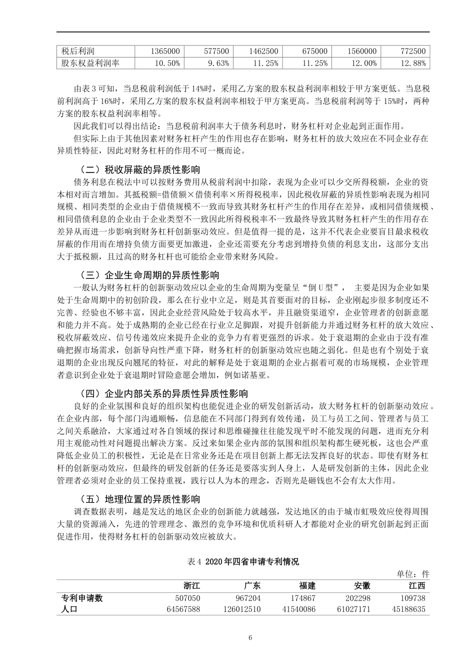 22年WP 财务杠杆的创新驱动效应研究-约12483字符.docx_第6页