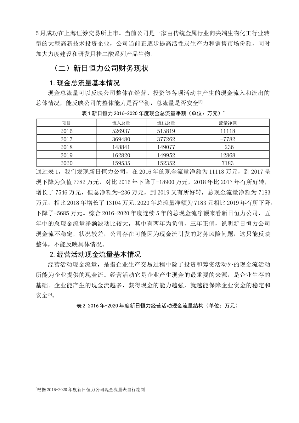 22年WP 基于现金流量视角新日恒力钢丝绳股份有限公司财务风险分析   -约14597字符.docx_第3页
